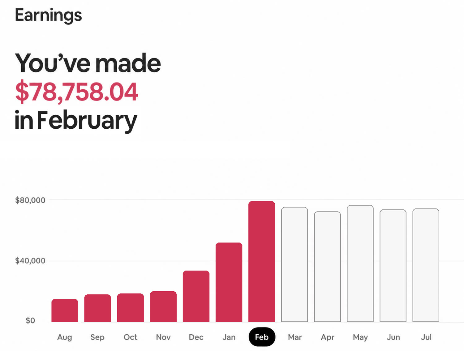 Airbnb earnings — $78,758.04 in February.